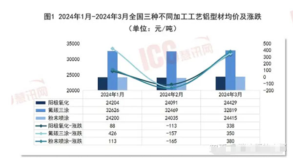 陽(yáng)極氧化和氟碳噴涂2.jpg